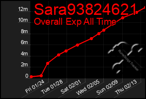 Total Graph of Sara93824621