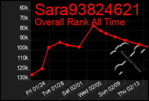 Total Graph of Sara93824621