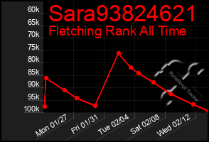 Total Graph of Sara93824621