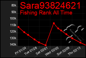 Total Graph of Sara93824621