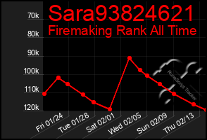 Total Graph of Sara93824621