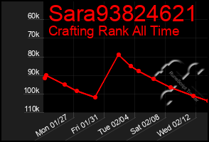 Total Graph of Sara93824621