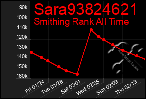 Total Graph of Sara93824621