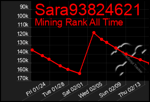 Total Graph of Sara93824621