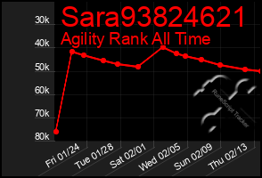 Total Graph of Sara93824621