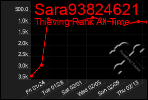 Total Graph of Sara93824621