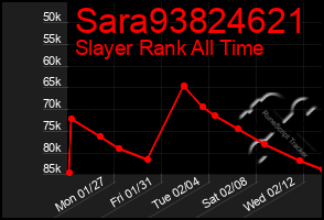 Total Graph of Sara93824621