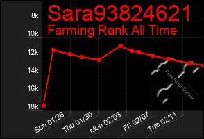 Total Graph of Sara93824621