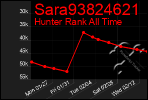 Total Graph of Sara93824621