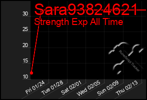 Total Graph of Sara93824621