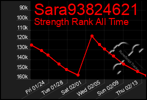 Total Graph of Sara93824621