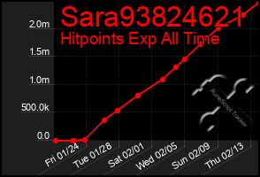 Total Graph of Sara93824621