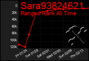 Total Graph of Sara93824621