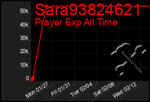 Total Graph of Sara93824621