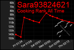 Total Graph of Sara93824621