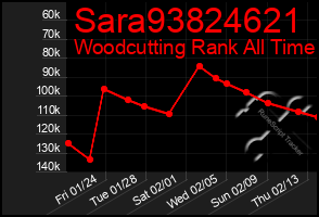 Total Graph of Sara93824621