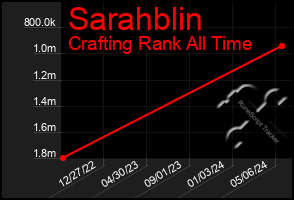 Total Graph of Sarahblin