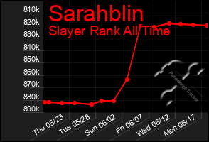 Total Graph of Sarahblin