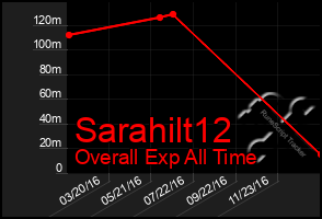 Total Graph of Sarahilt12