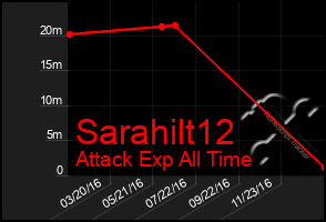 Total Graph of Sarahilt12