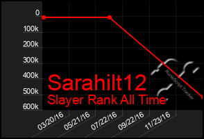 Total Graph of Sarahilt12