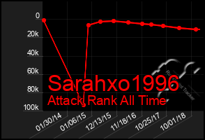 Total Graph of Sarahxo1996