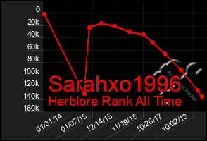 Total Graph of Sarahxo1996