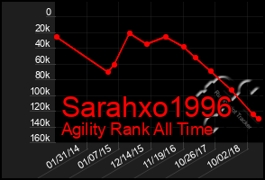 Total Graph of Sarahxo1996