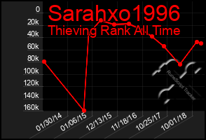 Total Graph of Sarahxo1996