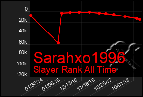 Total Graph of Sarahxo1996