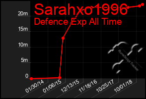 Total Graph of Sarahxo1996