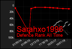 Total Graph of Sarahxo1996