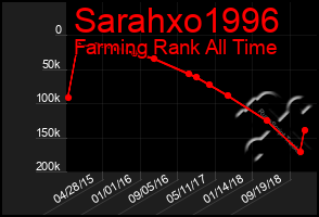 Total Graph of Sarahxo1996