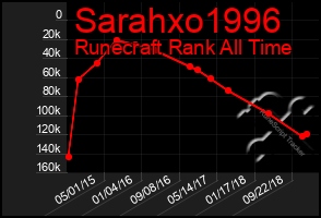 Total Graph of Sarahxo1996