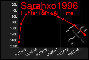 Total Graph of Sarahxo1996