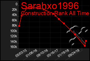 Total Graph of Sarahxo1996