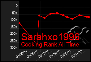 Total Graph of Sarahxo1996