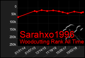 Total Graph of Sarahxo1996