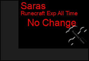 Total Graph of Saras