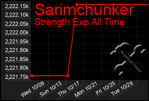 Total Graph of Sarimchunker