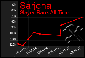 Total Graph of Sarjena