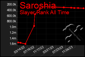Total Graph of Saroshia