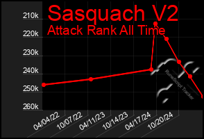 Total Graph of Sasquach V2