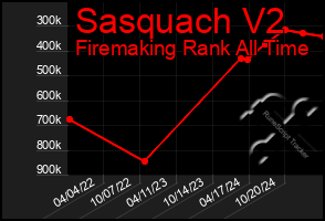 Total Graph of Sasquach V2