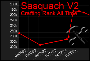 Total Graph of Sasquach V2