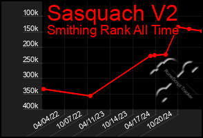 Total Graph of Sasquach V2