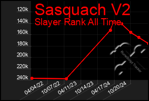 Total Graph of Sasquach V2