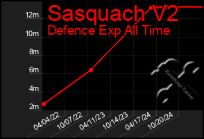 Total Graph of Sasquach V2