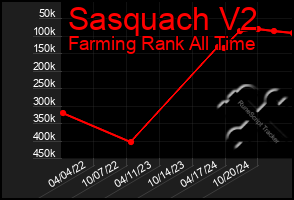 Total Graph of Sasquach V2