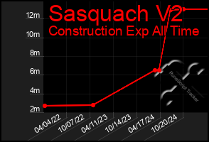 Total Graph of Sasquach V2